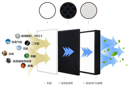 靜音送風(fēng)機(jī),新風(fēng)換氣機(jī),單向流新風(fēng)系統(tǒng),全熱交換器廠家采用低能耗直流無(wú)刷電機(jī)，可365天24小時(shí)持續(xù)運(yùn)作，壽命長(zhǎng)達(dá)70000小時(shí)以上