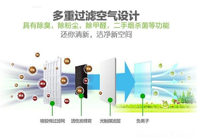卓耐全熱交換器廠家介紹什么是全熱交換器？