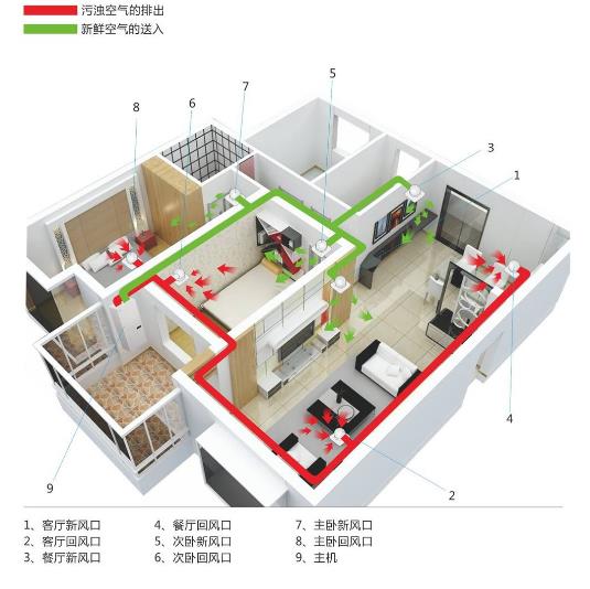 廠家詳解辦公室全熱交換器怎么安裝，2023全熱交換器安裝大全